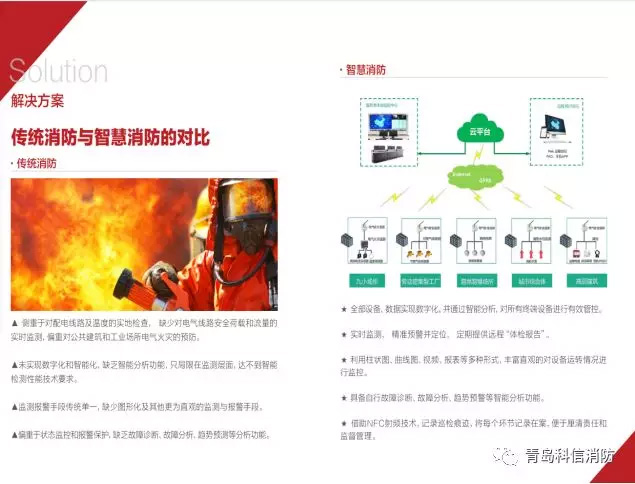 青島科信消防工程有限公司受邀參加第二屆中國（山東）智慧消防高峰論壇