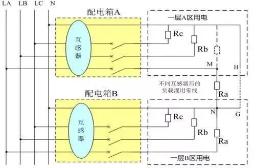 不同配電箱出線的零線跨區(qū)混用，不同配電箱出線的零線并接或通過其他途徑間接搭接