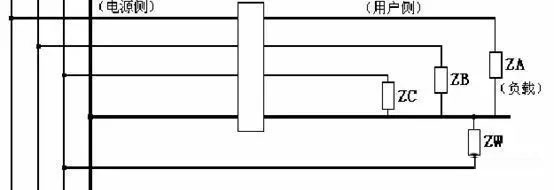 互感器用戶側(cè)零線有負(fù)載接到互感器前的相線，即保護(hù)區(qū)域以外的其他線路與用戶側(cè)“共零”。
