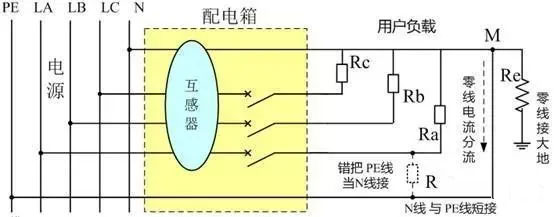 互感器用戶側(cè)零線重復(fù)接地；或零線、地線混用，造成人為漏電